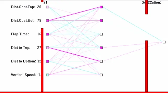 Visualization of the neural network deciding when to flap