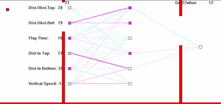 Visualization of the neural network deciding when to flap